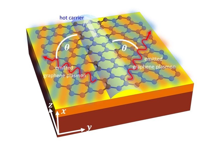 The Cerenkov effect from charge carriers in Graphene